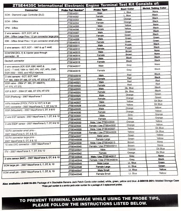 KIT,INT.ELEC.ENG.TERMINAL TEST – International